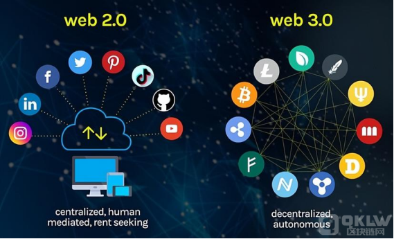 web3.0区块链技术开发教程