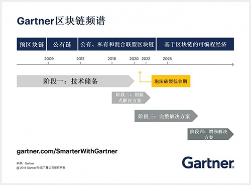 灰度基金数据 ：合规的加密资产信托基金