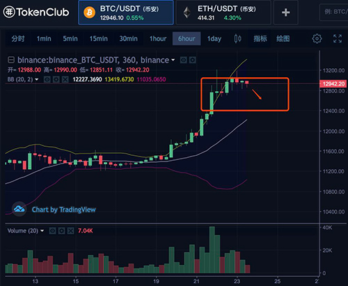 ETH数据专项 ：汇总以太坊价值数据