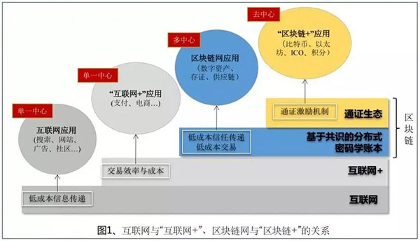 大麦小蜜智能客服算法