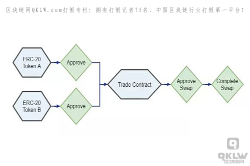 都需要一次额外的许可.jpg