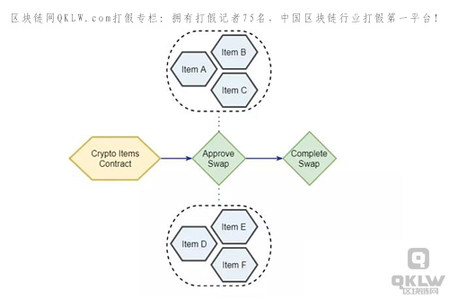 不管要交易多少种类型的token.jpg