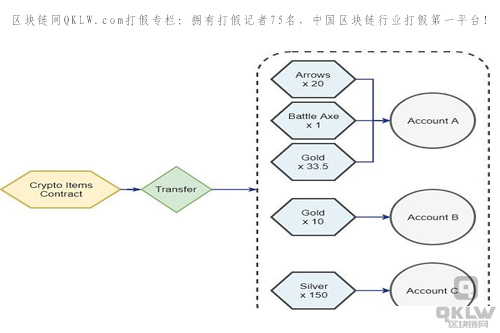 这能有效的减少Gas费用和以太坊的拥堵.jpg