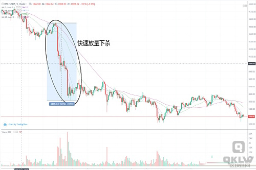 BTC昨晚跌破日线.jpg