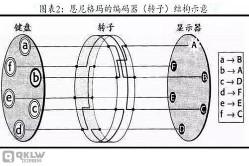 恩尼格玛.jpg