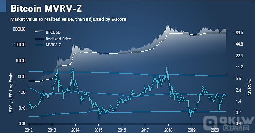 比特币对数坐标_比特币 对数坐标