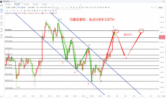 okcoin交易所介绍