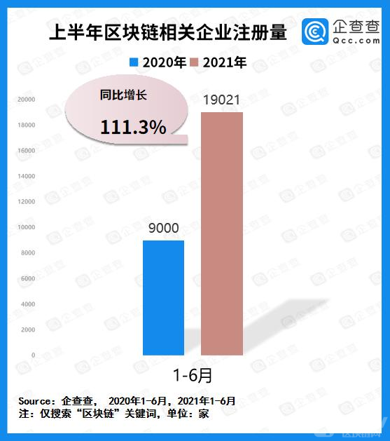 区块链企业注册量.jpg