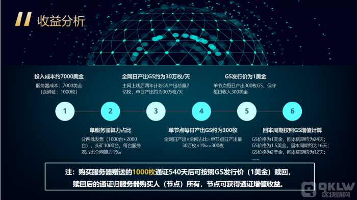 gs公鏈挖礦怎麼玩加州硅谷礦業帶你一分鐘瞭解genesis公鏈挖礦內幕