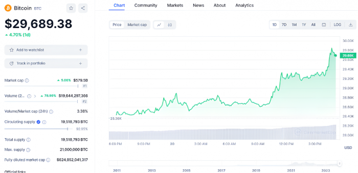 sec btc.png