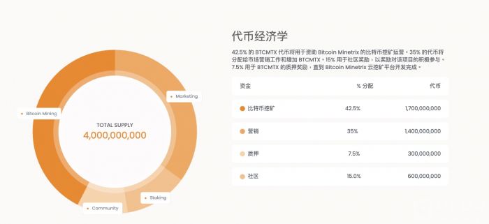 bitcoin minetrix token.jpg