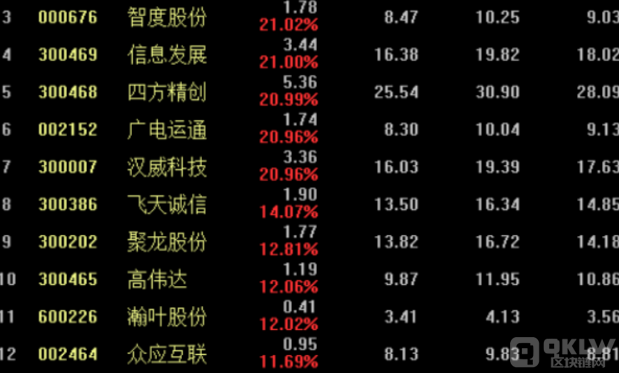 数字货币股票龙头股大盘点 