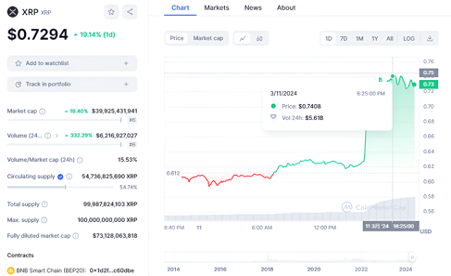 XRP price 12:3.png