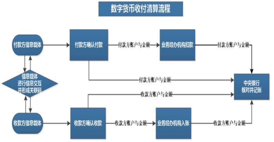 使用数字货币合约成交的操作流程