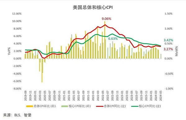 美联储维持利率不变,年内降息预期分歧显现