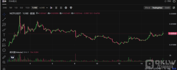 Telegram游戏Notcoin：什么是Notcoin及其玩法指南