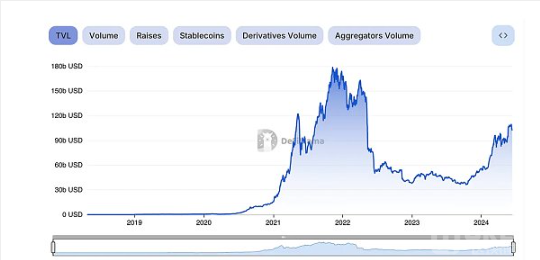 多维度解析DeFi市场健康状况：从TVL到交易量