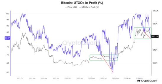 CryptoQuant︰比特币囤币巨鲸或对恐慌情绪做反应或出现V型反弹