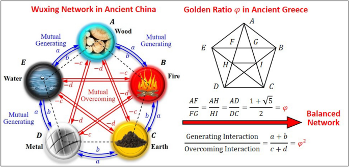 什么是五行币？如何防范五行币骗局？