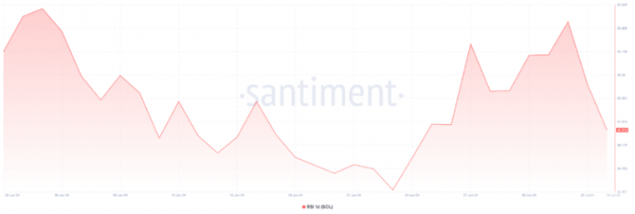 SolanaETF热议不断,但SOL价格依旧承压