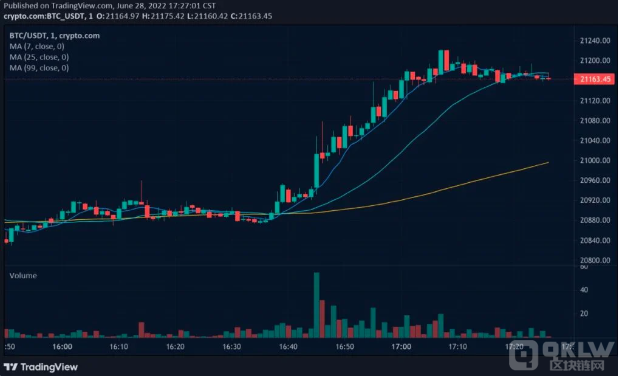 BlockDAG凭借X30矿机领先加密货币市场,瞄准2027年20美元目标