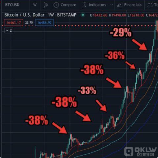 AdamBack警告投资者远离模因币