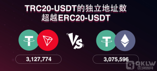 USDT地址是什么？usdt收款地址怎么弄？