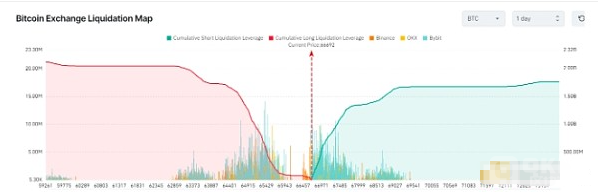 比特币的未来高点：9.5万美元还是12万美元？