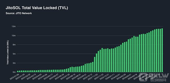 深入剖析：Solana生态系统最新全景图及六大类250+活跃项目