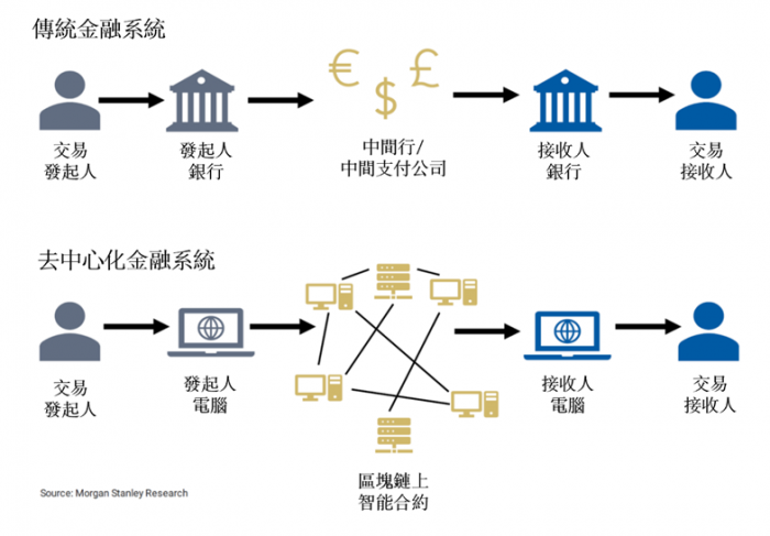 去中心化金融.png