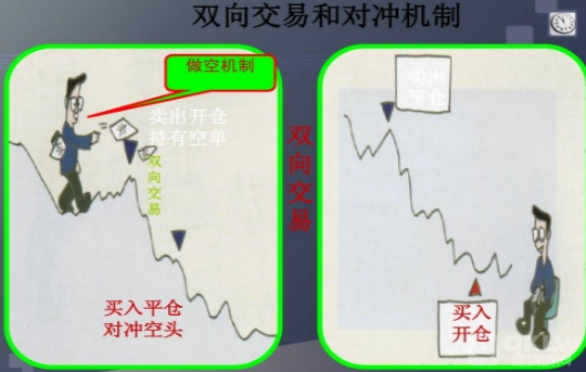 永续合约对冲最简单处理方法 新人必看的永续合约对冲技巧