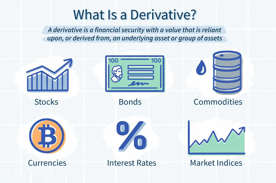 Derivatives contracts