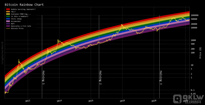 BTC-Rainbow.png