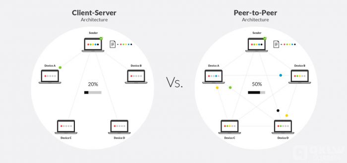 p2p-vs-client-server-architecture.jpg