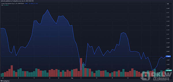 BTC ETF流入量暴涨400%：市场趋势与未来展望