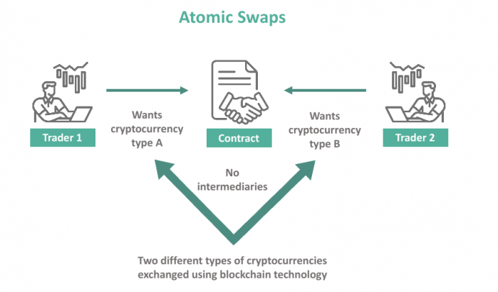 atomic swaps.png