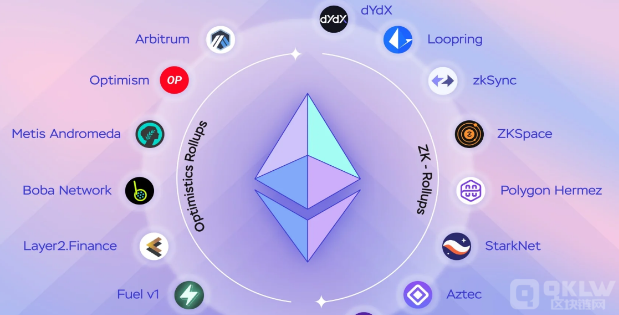 2025年Rollup生态展望：ZK技术的崛起与未来趋势