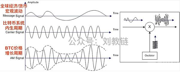 行情调整不可避免，但加密牛市势不可挡