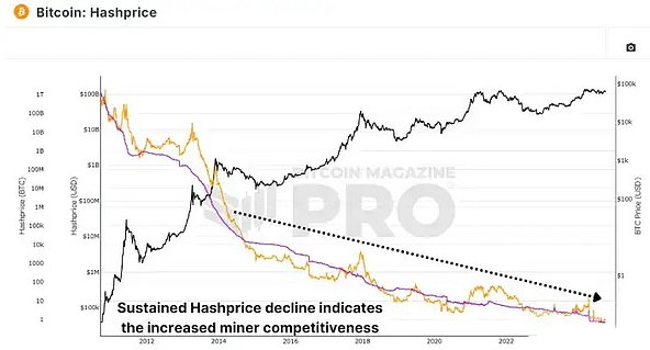 比特币矿工的未来：挑战与机遇并存