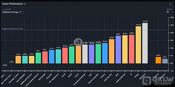 ETH/BTC已触底？未来加密市场的关键催化剂解析