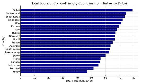 2024全球加密友好国家排名：监管、税收与发展环境的深度对比