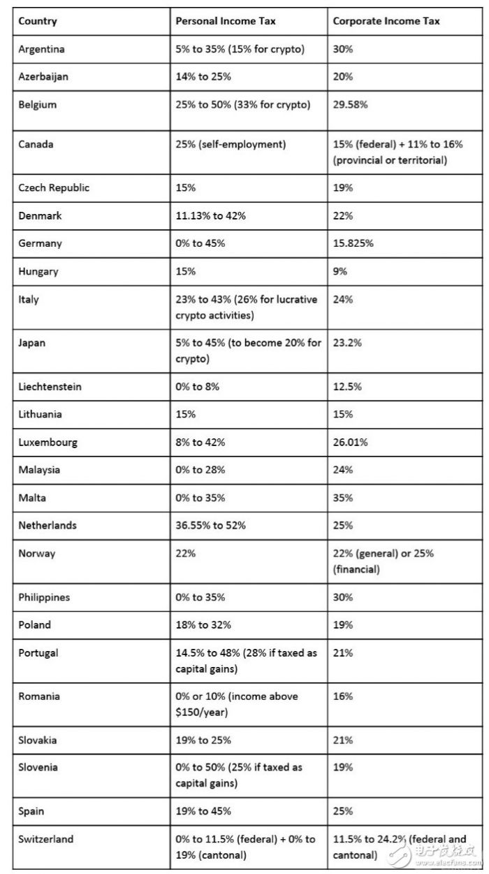 全球各国加密税收.jpg