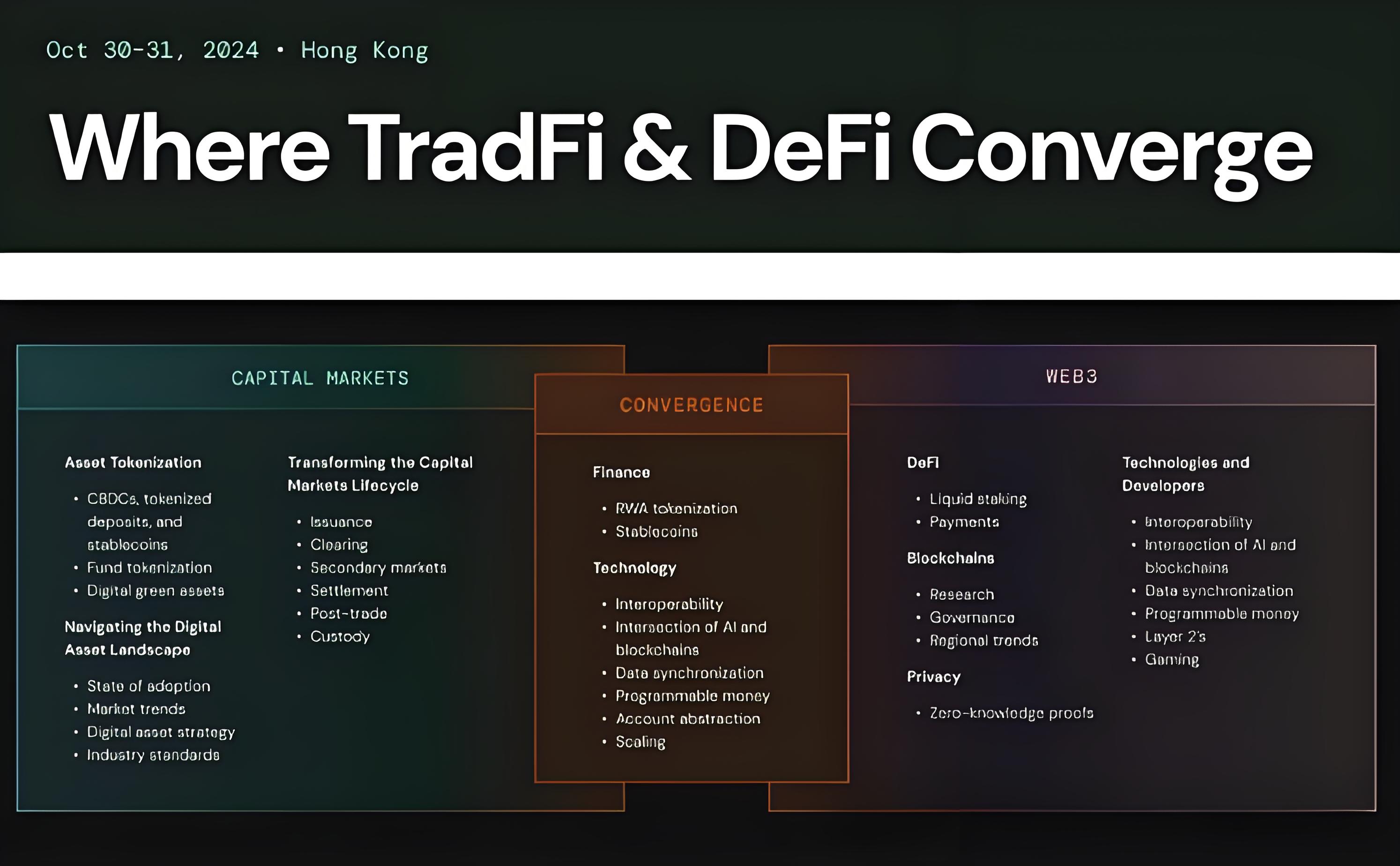 DEFI&TradFi