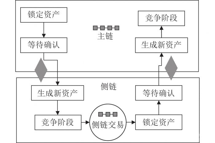 侧链技术展望.jpg