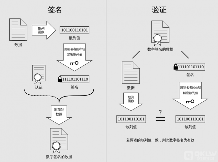 数字签名和数字验证.png