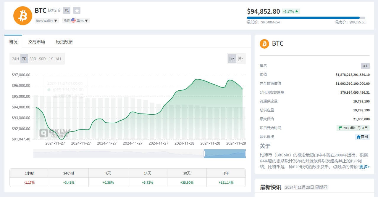 比特币走势