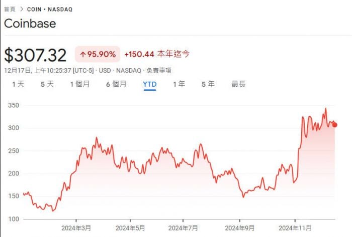 coinbase股价.jpg