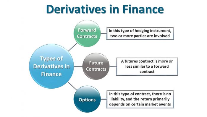 Derivatives contracts类型.jpg