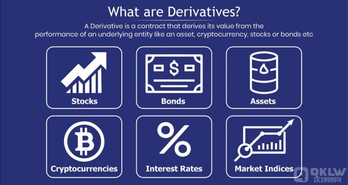 are Derivatives contracts.jpg