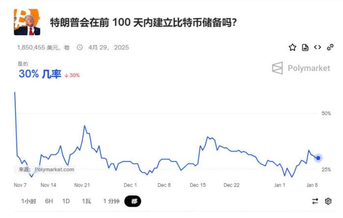 polymarket数据.jpg